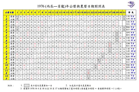 1977年農曆|一九七七年農曆黃歷查詢表，1977丁巳年農曆陰曆萬年曆，1977。